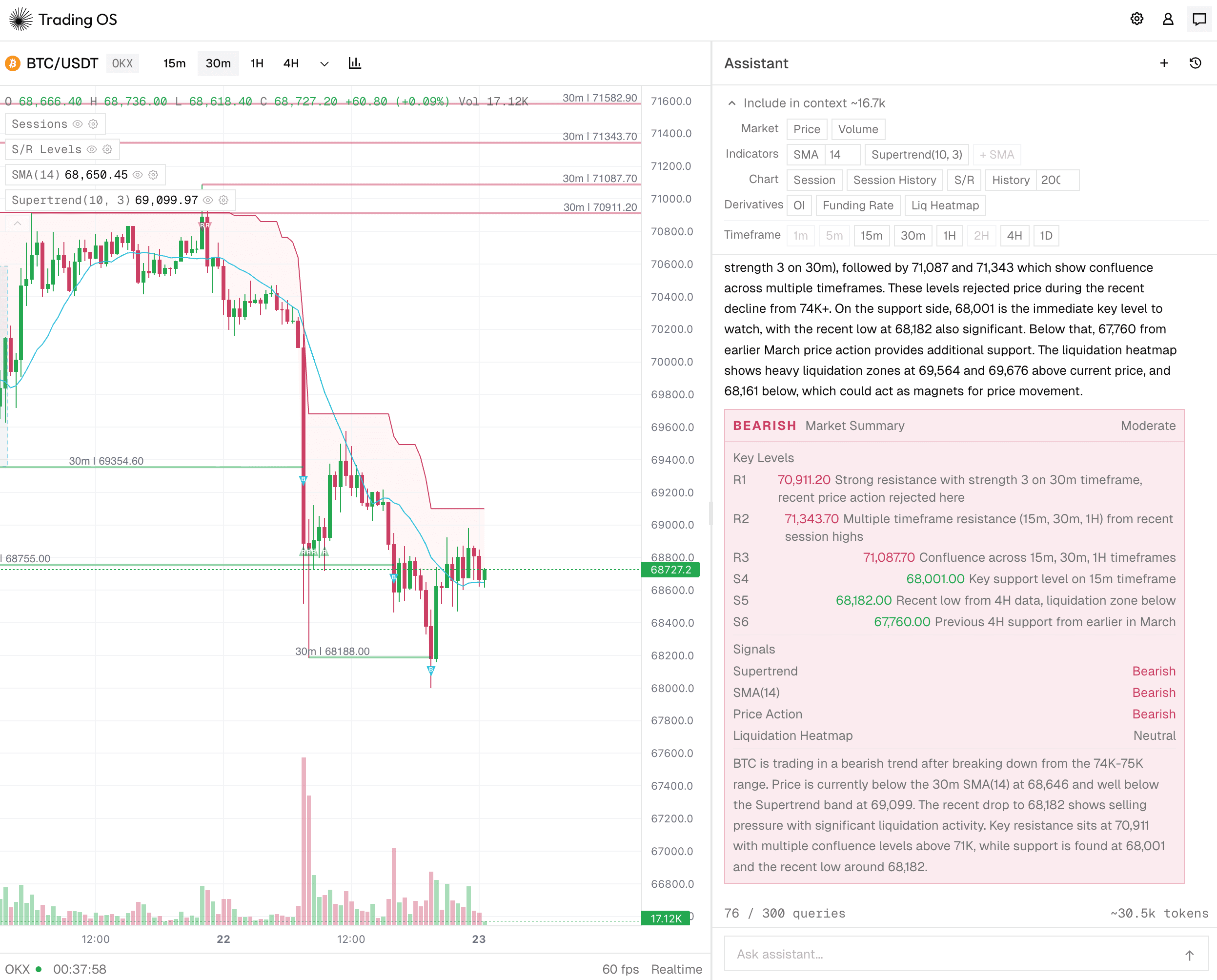 TradingOS real-time chart interface