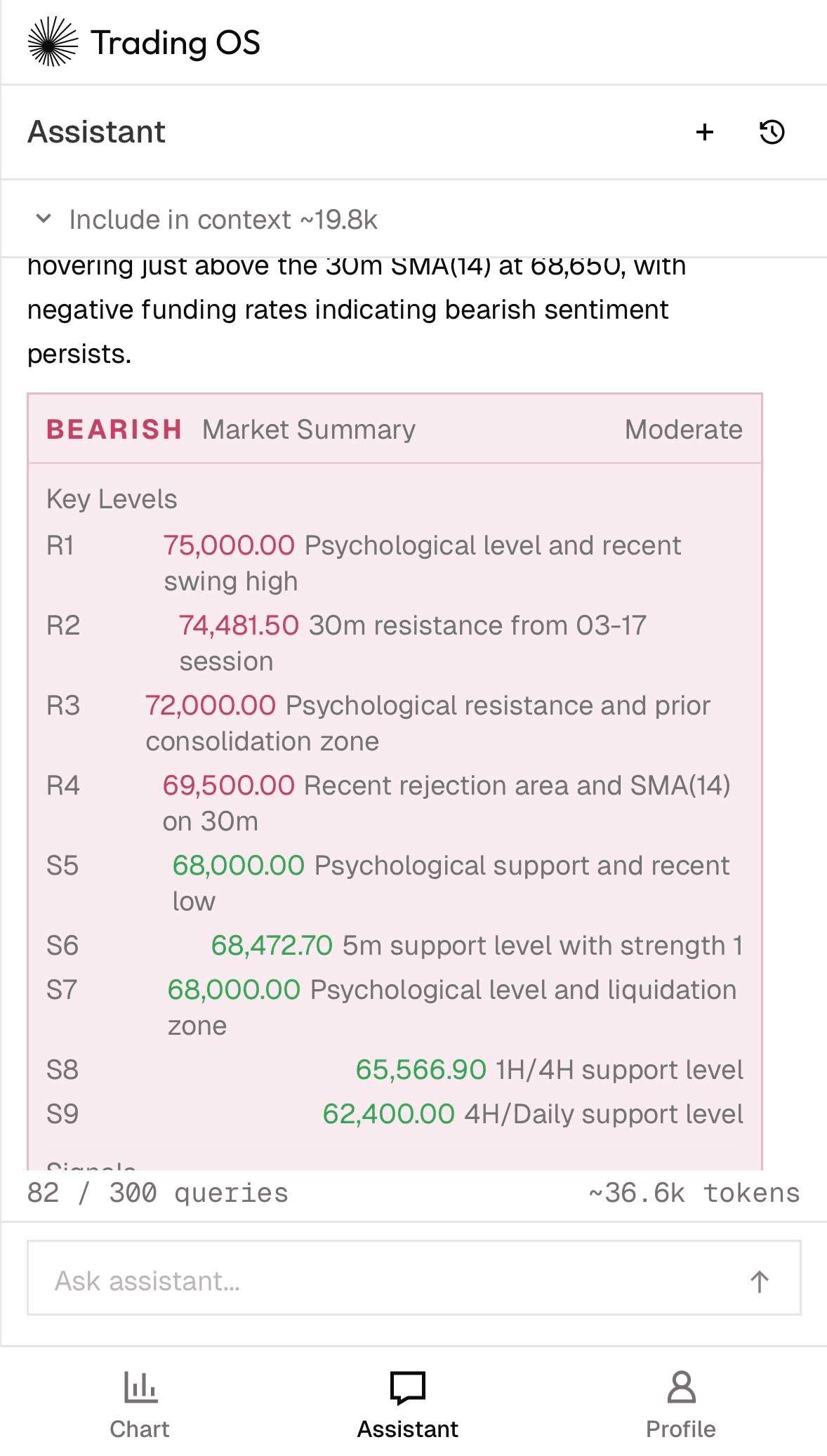 TradingOS real-time chart interface